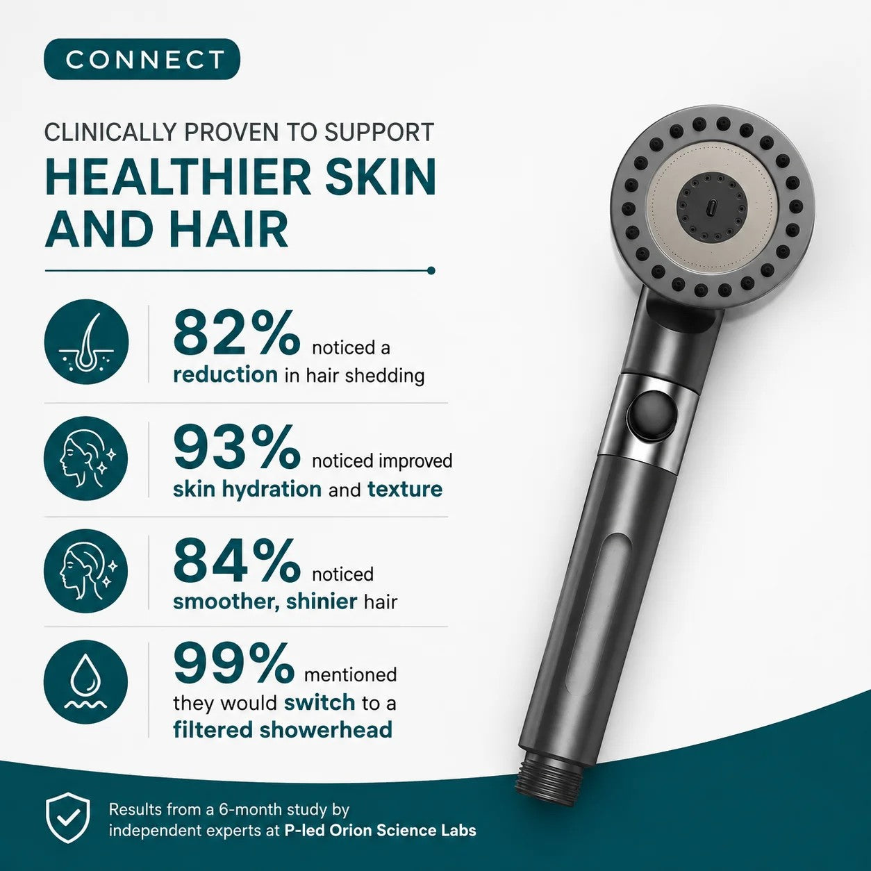 Skin and hair results