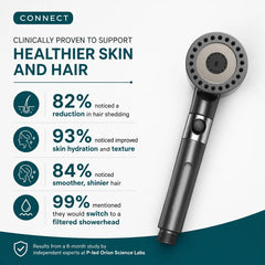 Skin and hair results