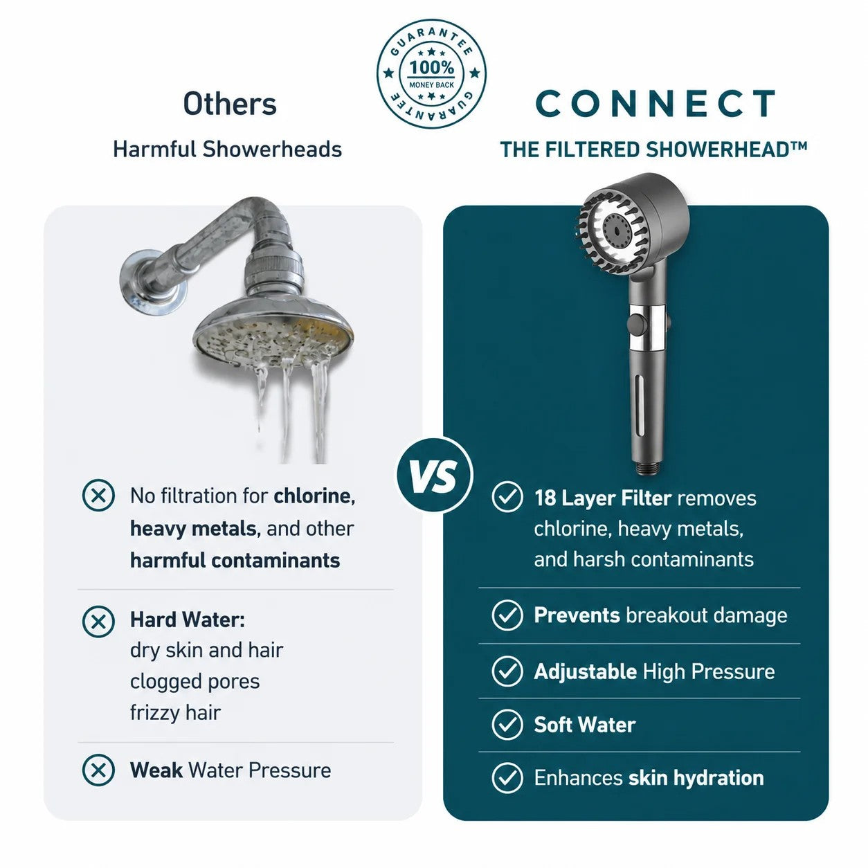 CONNECT vs standard shower heads