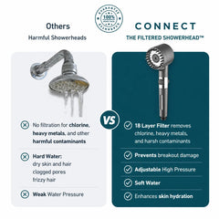 CONNECT vs standard shower heads